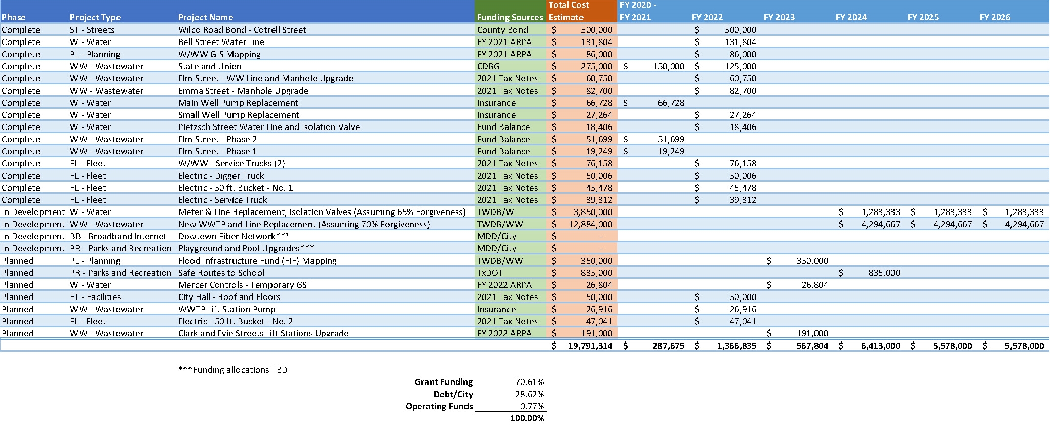 Image of CIP Five-Year Outlook