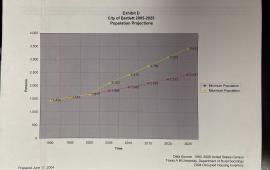 Comprehensive Plan - Exhibit D - Population Projections