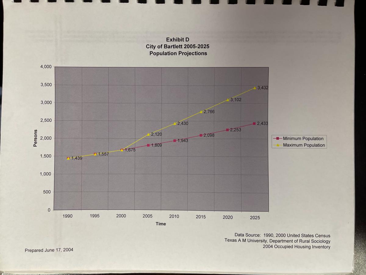 Comprehensive Plan - Exhibit D - Population Projections